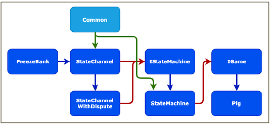Screenshot of the Pig blockchain state channel game.