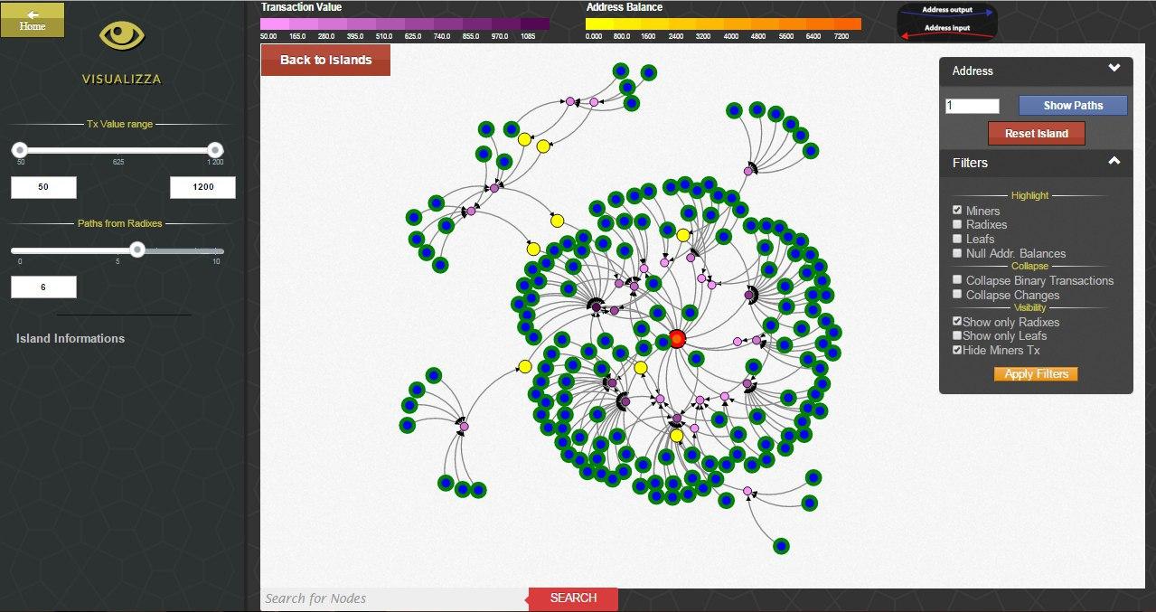 Screenshot of the Blockchainvis transaction graph visualization.