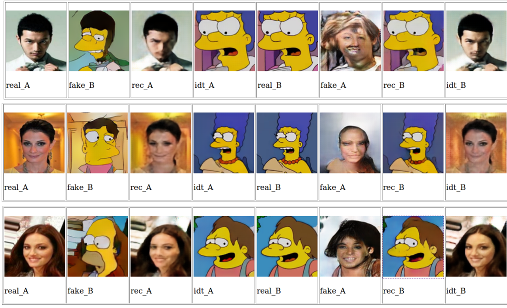 Screenshot showing Human2Simpson image translation results.